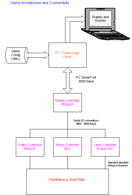 architecture diagram
