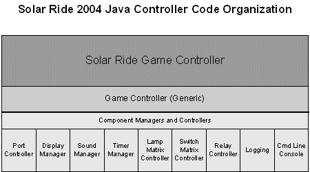Java code organization